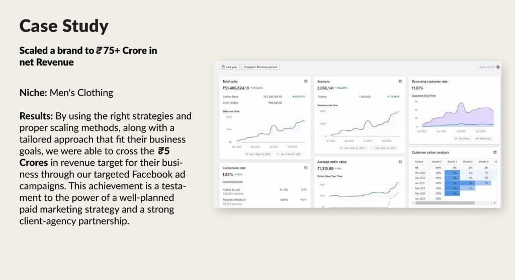 Scaled a brand to ₹75+ Crore in net Revenue
